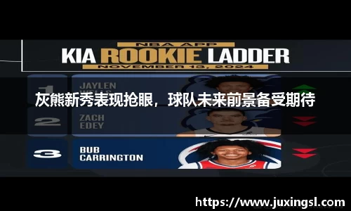 灰熊新秀表现抢眼，球队未来前景备受期待