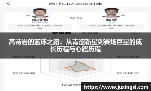 高诗岩的篮球之路：从青涩新星到赛场巨星的成长历程与心路历程