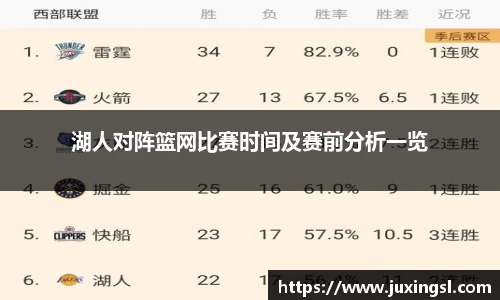 湖人对阵篮网比赛时间及赛前分析一览